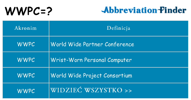 Co wwpc oznaczać