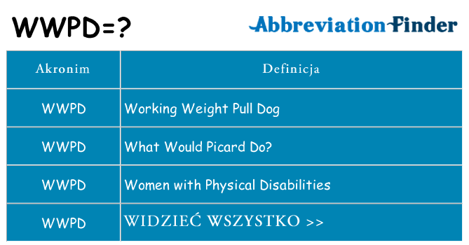 Co wwpd oznaczać