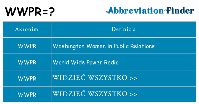 Co wwpr oznaczać