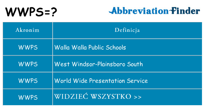 Co wwps oznaczać