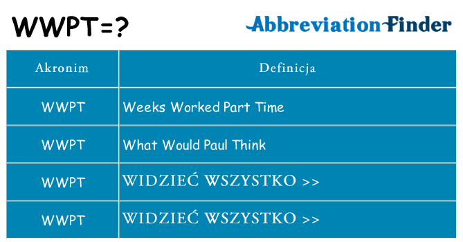 Co wwpt oznaczać