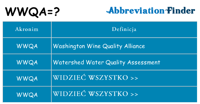 Co wwqa oznaczać