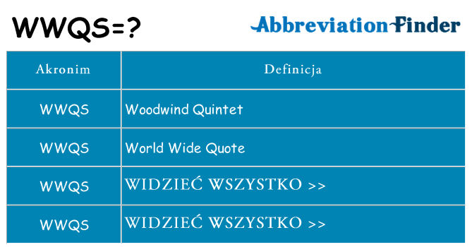 Co wwqs oznaczać
