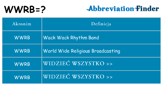 Co wwrb oznaczać