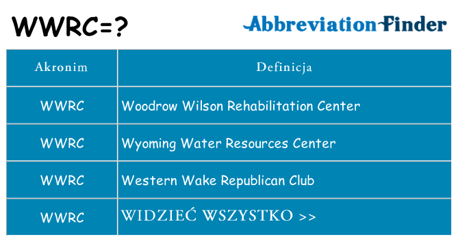 Co wwrc oznaczać