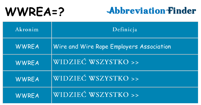 Co wwrea oznaczać
