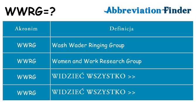 Co wwrg oznaczać