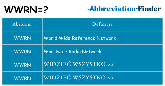 Co wwrn oznaczać