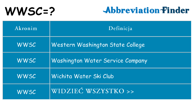 Co wwsc oznaczać