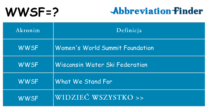 Co wwsf oznaczać