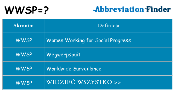 Co wwsp oznaczać