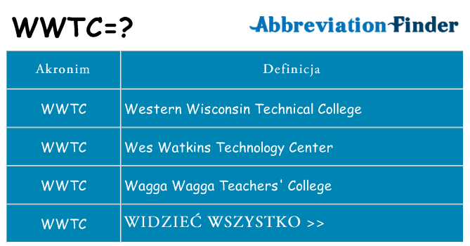 Co wwtc oznaczać