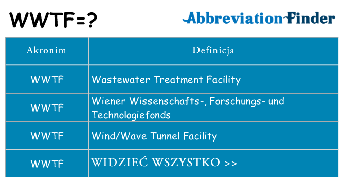 Co wwtf oznaczać