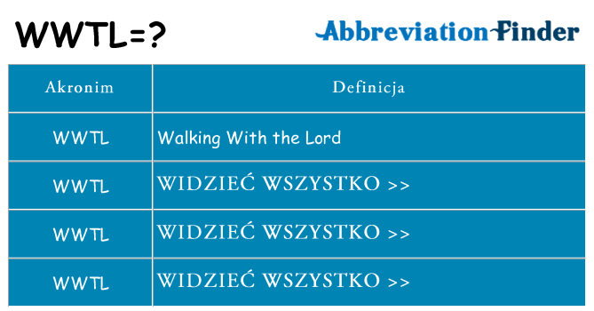 Co wwtl oznaczać