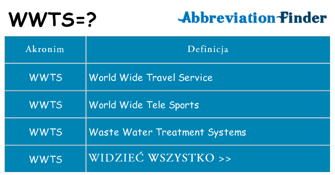 Co wwts oznaczać
