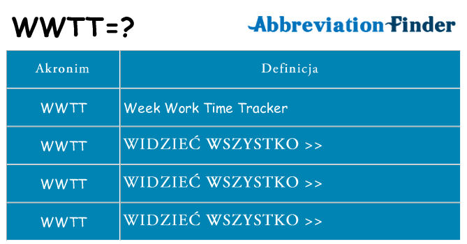 Co wwtt oznaczać