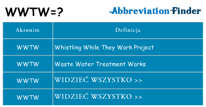 Co wwtw oznaczać