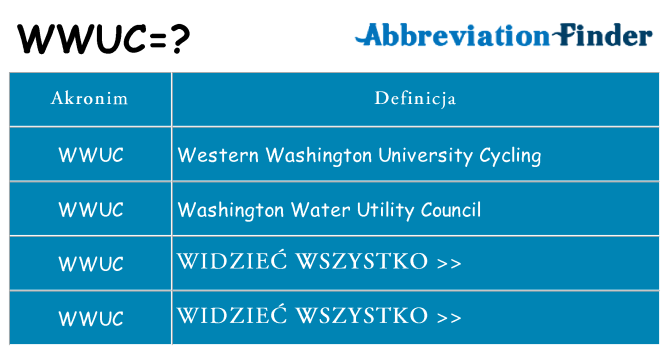 Co wwuc oznaczać