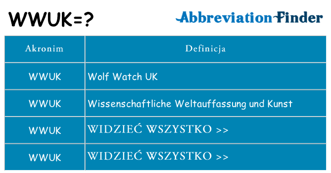 Co wwuk oznaczać