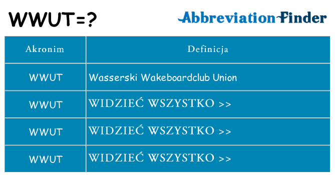 Co wwut oznaczać