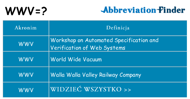 Co wwv oznaczać