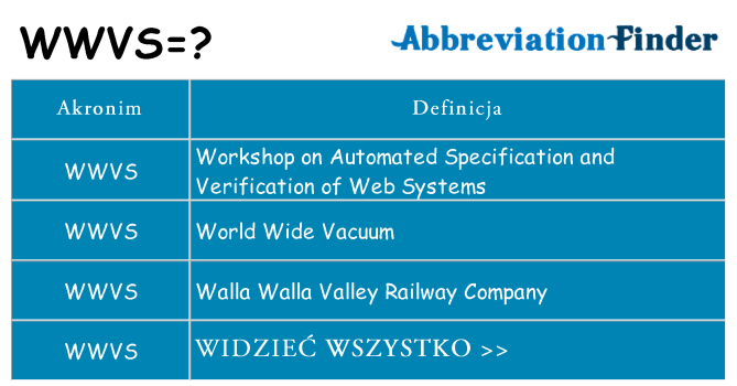 Co wwvs oznaczać
