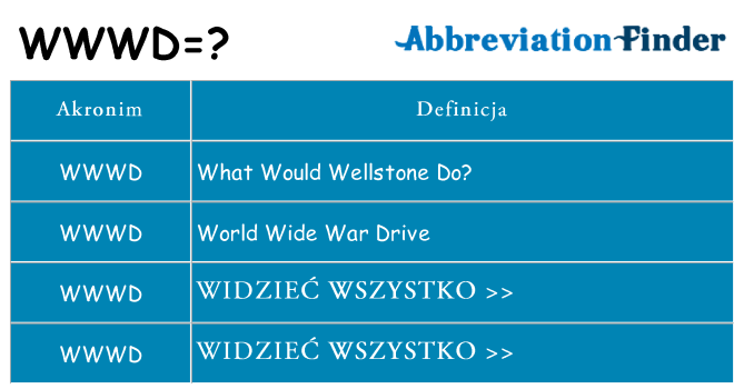 Co wwwd oznaczać