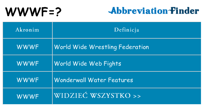 Co wwwf oznaczać