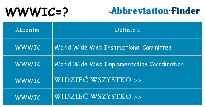 Co wwwic oznaczać