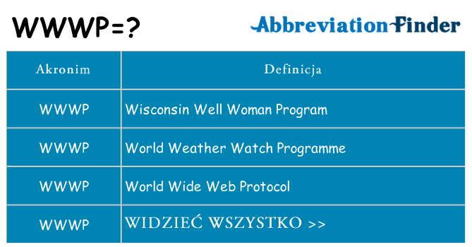 Co wwwp oznaczać