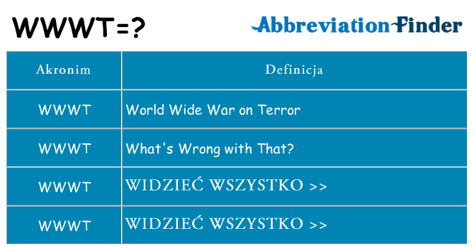 Co wwwt oznaczać