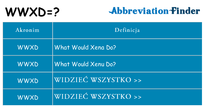 Co wwxd oznaczać
