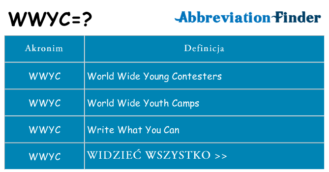 Co wwyc oznaczać