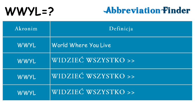Co wwyl oznaczać