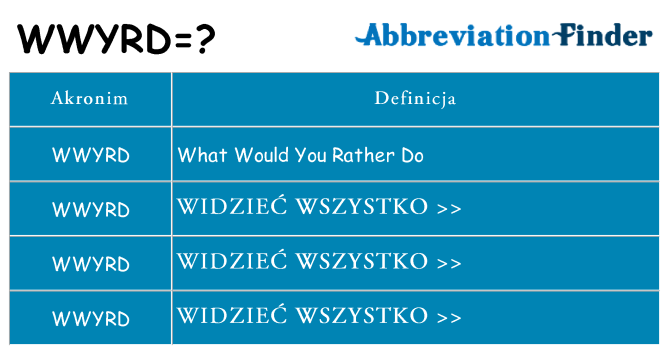 Co wwyrd oznaczać