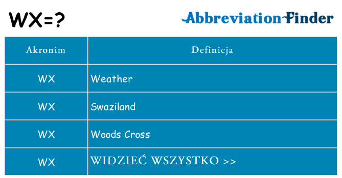 Co wx oznaczać