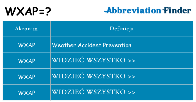 Co wxap oznaczać