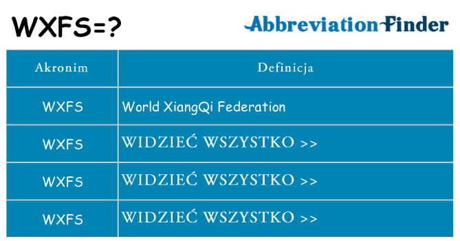 Co wxfs oznaczać