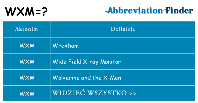 Co wxm oznaczać