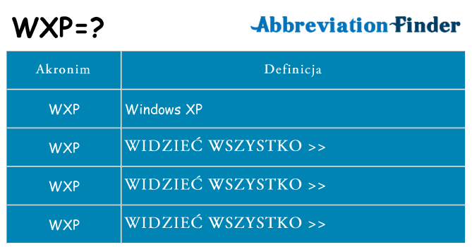Co wxp oznaczać