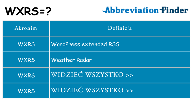 Co wxrs oznaczać