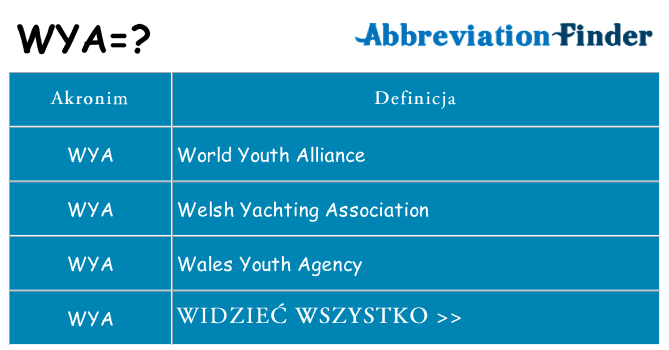 Co wya oznaczać