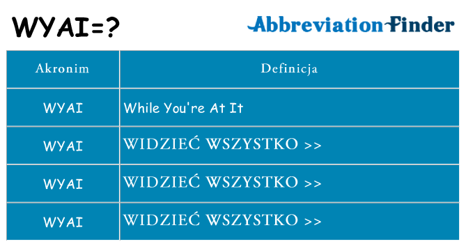 Co wyai oznaczać