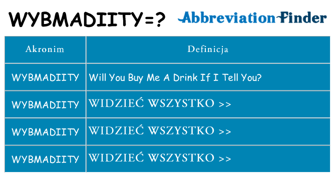 Co wybmadiity oznaczać