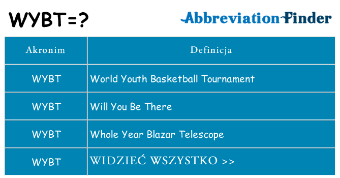 Co wybt oznaczać