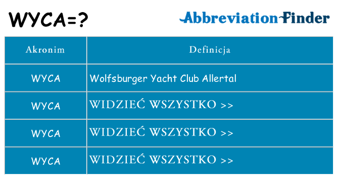 Co wyca oznaczać