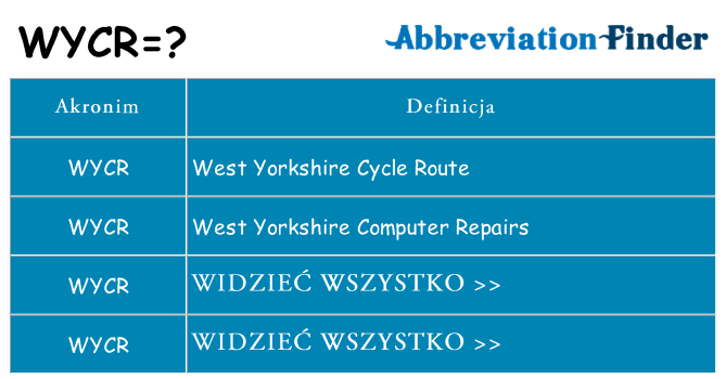 Co wycr oznaczać