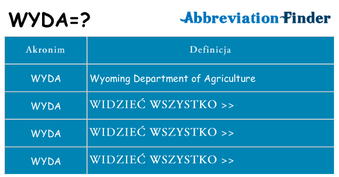 Co wyda oznaczać