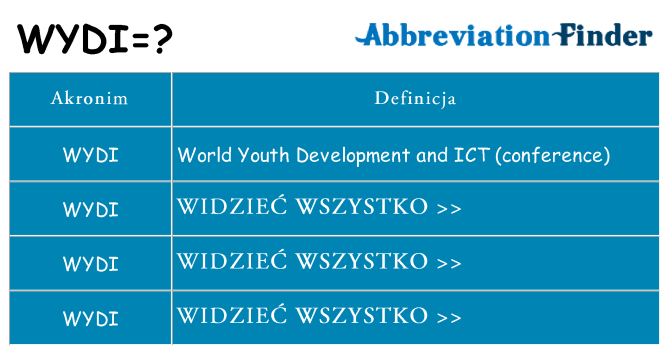 Co wydi oznaczać