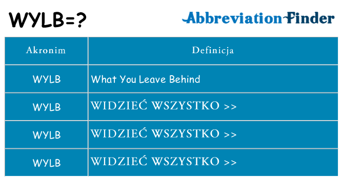 Co wylb oznaczać